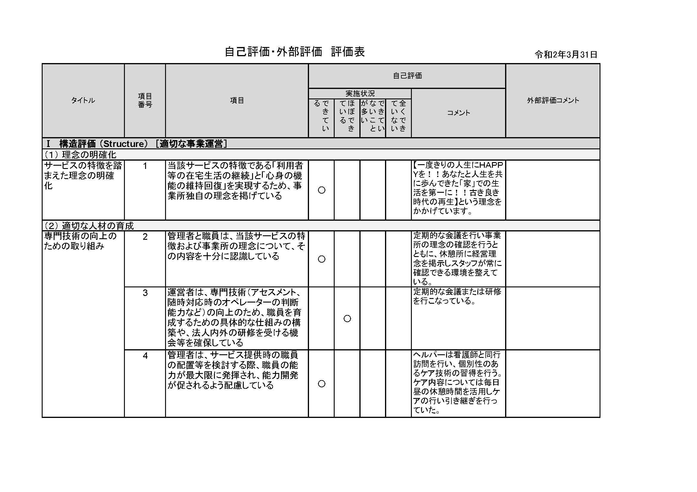 令和元年自己評価表